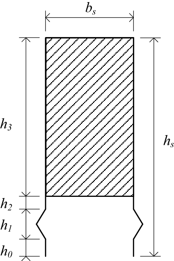 Slot harmonics define music