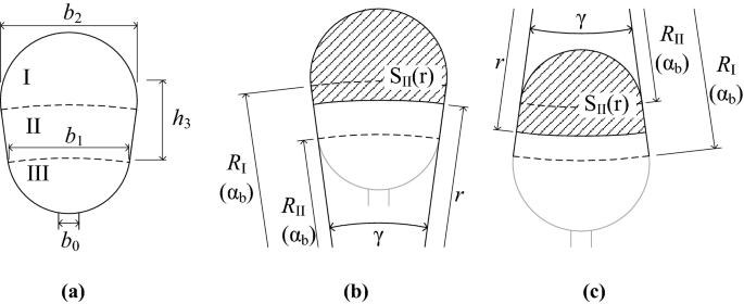 Slot Harmonics Define