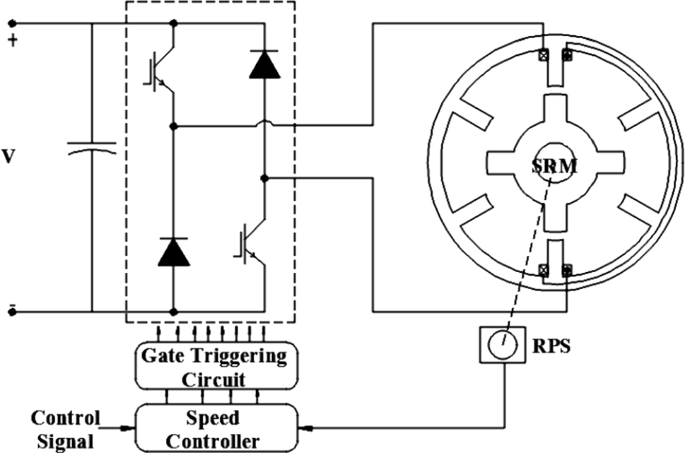 Sensorless speed control of 6/4-pole switched reluctance motor with ANFIS  and fuzzy-PID-based hybrid observer | SpringerLink