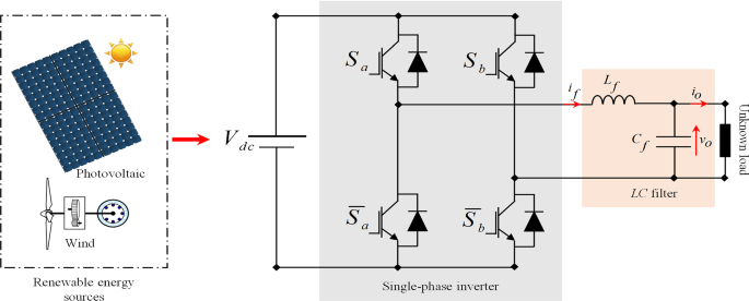 Model Predictive Voltage Control Of A Single Phase Inverter With Output Lc Filter For Stand Alone Renewable Energy Systems Springerlink