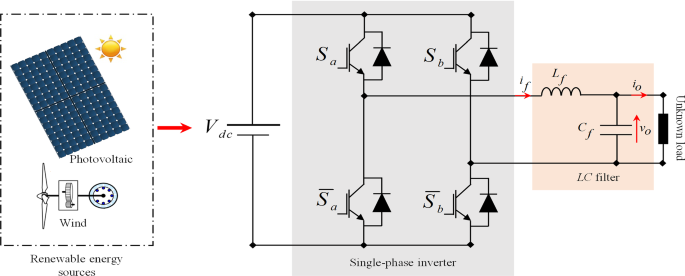 Model predictive voltage control of a single-phase inverter with output LC  filter for stand-alone renewable energy systems | SpringerLink