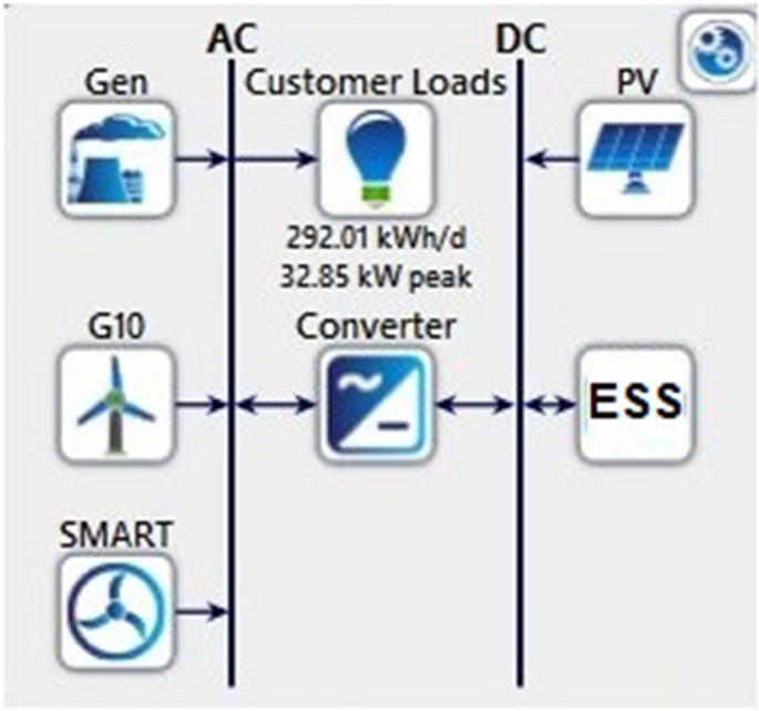 mathematical homer energy mathematical homer energy