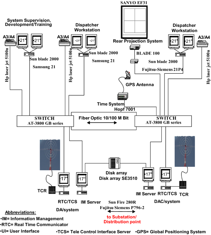 figure 17