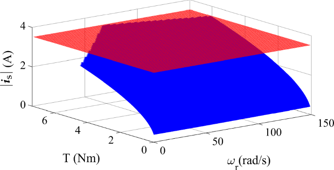 figure 21