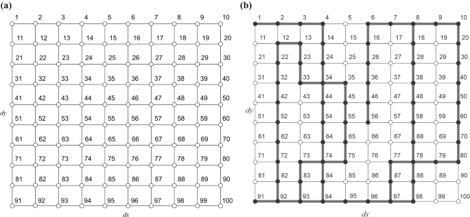 Sudoku 4 : version opérationnelle 