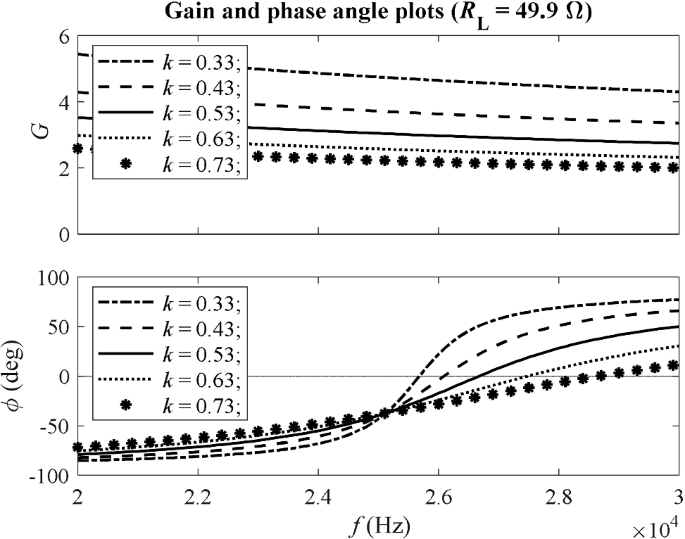 figure 17