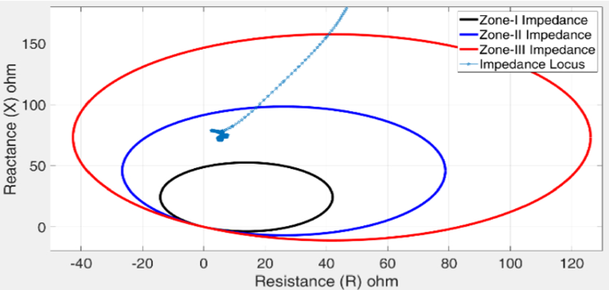 figure 23