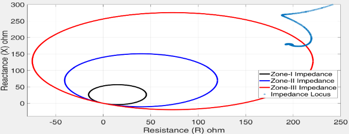 figure 28