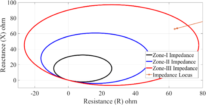 figure 31