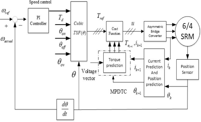 figure 34