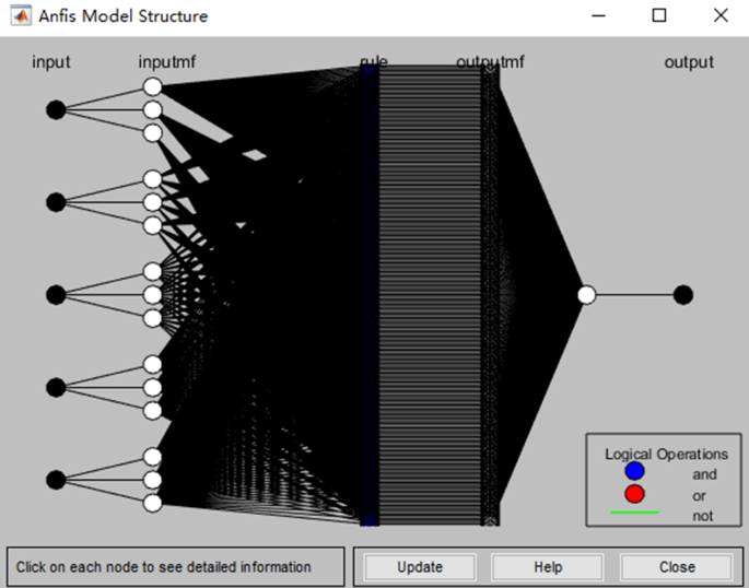 figure 21