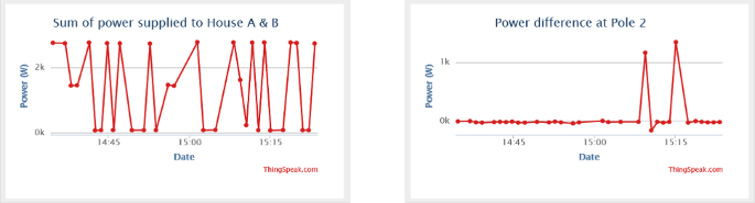 figure 22