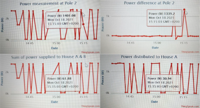 figure 23