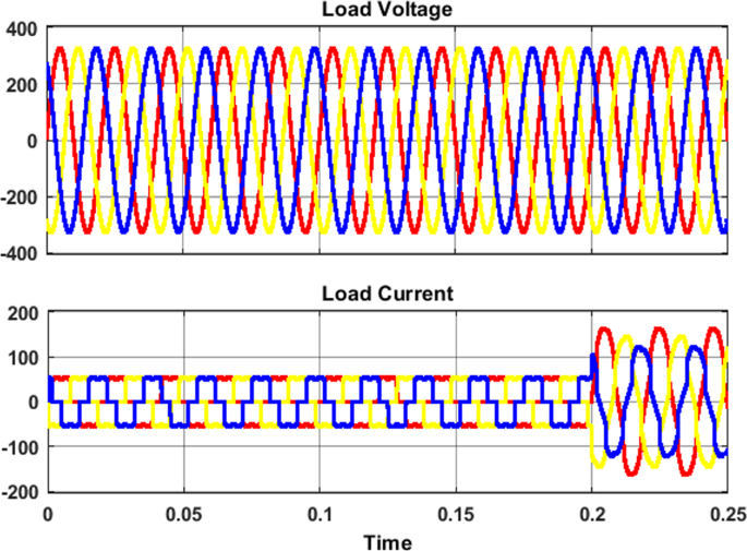 figure 19