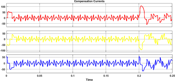 figure 20