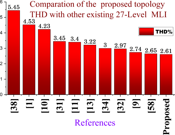 figure 33