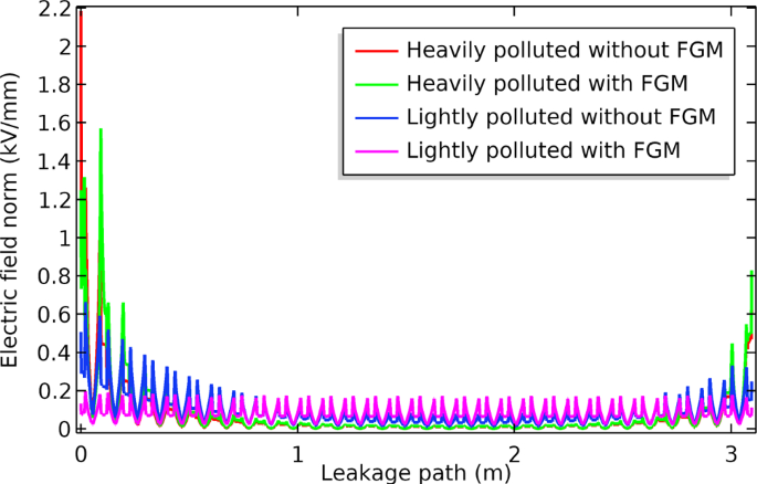 figure 16