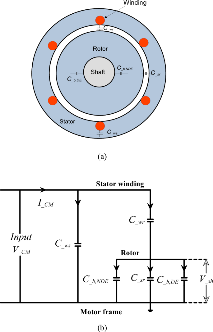 common mode choke - What is the difference between the rated and withstand  Voltage? - Electrical Engineering Stack Exchange