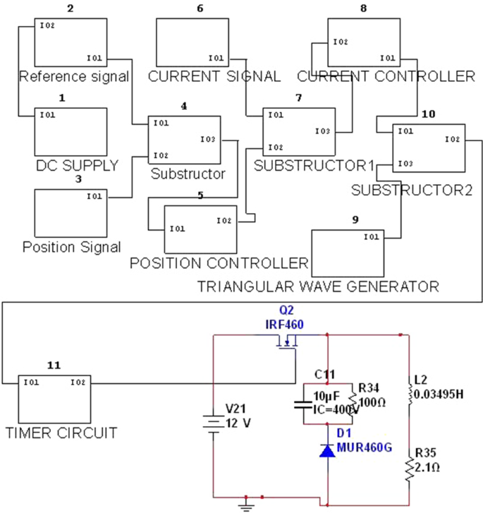 figure 22