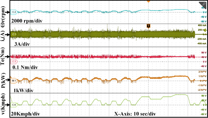 figure 15