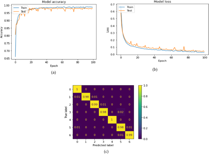 figure 16