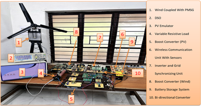 figure 21