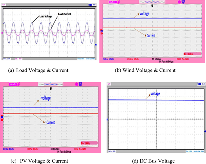 figure 24