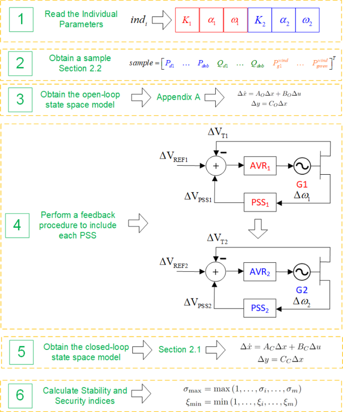 figure 15