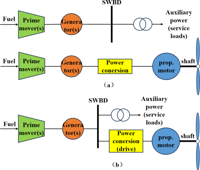 Overview of fault management for shipboard integrated power system ...