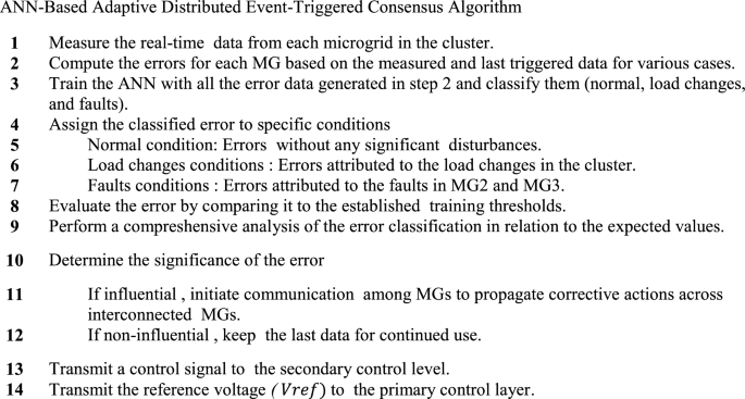 Adaptive distributed ANN-based event-triggered consensus algorithm of a ...