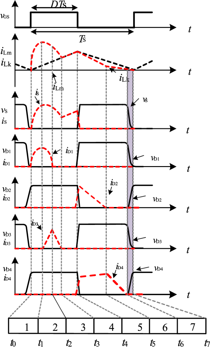 High step-up dc-dc converter with zero input current ripple and soft ...