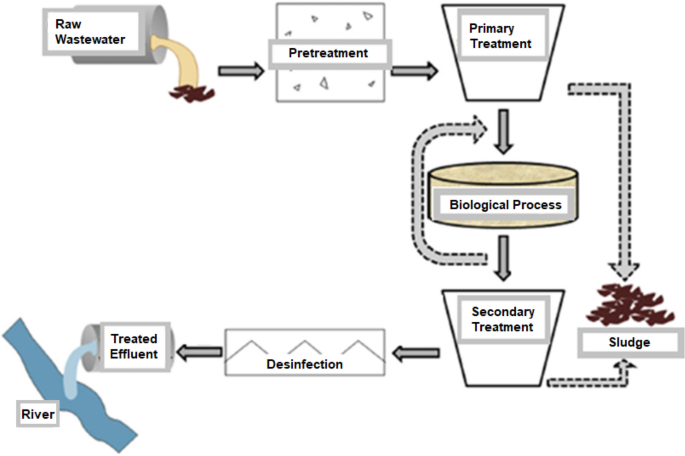 springerlink