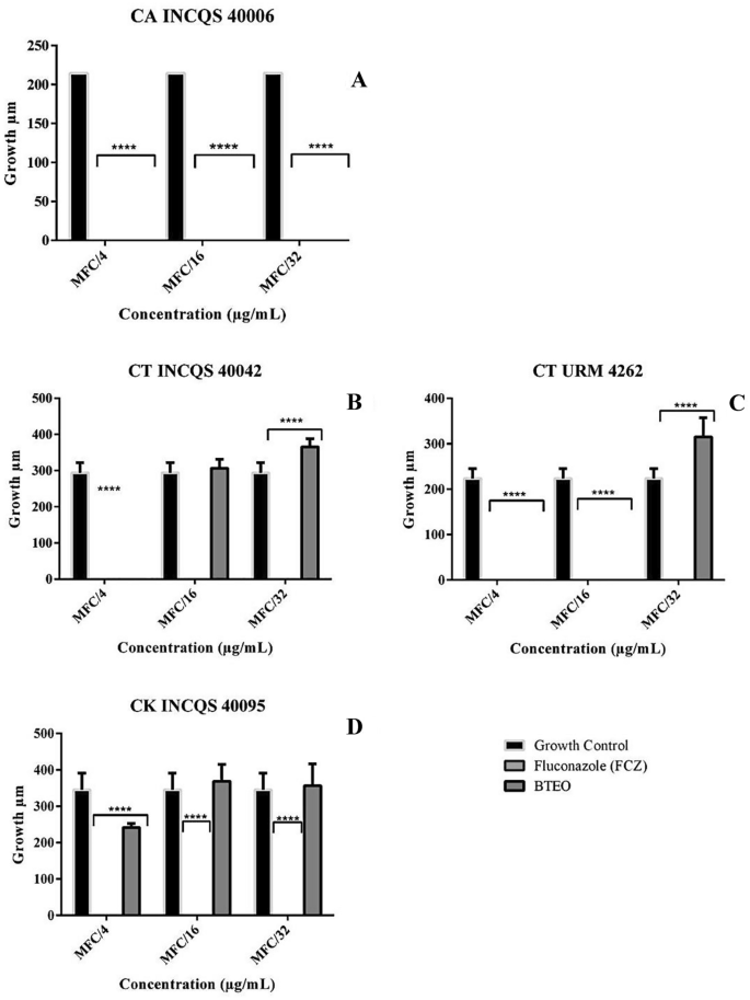 Phytochemical Characterization And Inhibition Of Candida Sp By The Essential Oil Of Baccharis Trimera Less Dc Springerlink Phytochemical Characterization And Inhibition Of Candida Sp By The Essential Oil Of Baccharis Trimera Less Dc Springerlink