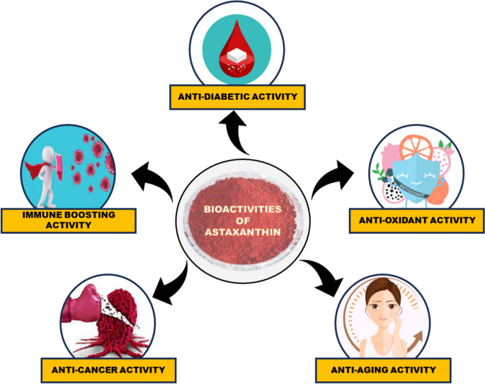 Astaxanthin ​powder manufacturer