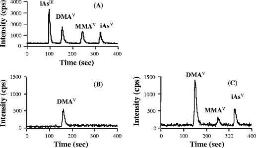 glutathione and losartan Olive Leaf Extract Added to Losartan Treatment Improved  Klotho/Wnt/-Catenin Signaling in Hypertensive Rats with Focal Segmental  Glomerulosclerosis