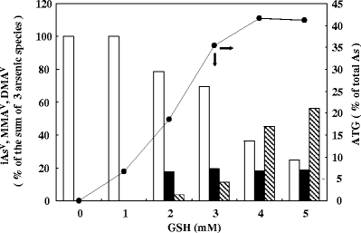 glutathione powder for face wholesaler in china Bulk Food Grade Glutathion 99% Reduced Glutathione Powder for Skin Whitening