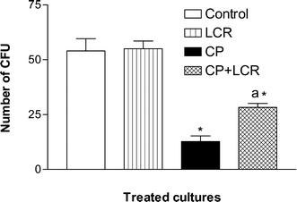 L Carnitine Halts Apoptosis And Myelosuppression Induced By Carboplatin In Rat Bone Marrow Cell Cultures Bmc Springerlink