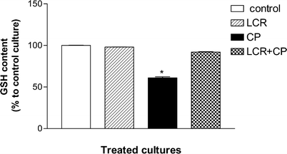 L Carnitine Halts Apoptosis And Myelosuppression Induced By Carboplatin In Rat Bone Marrow Cell Cultures Bmc Springerlink
