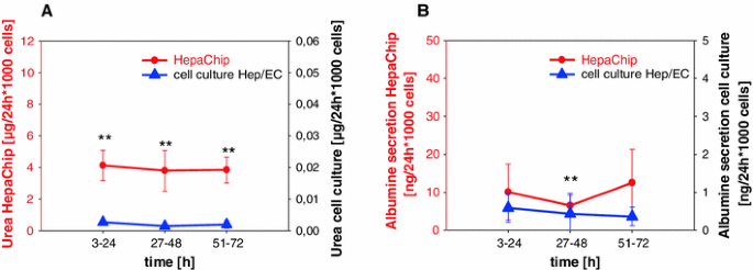 figure 23