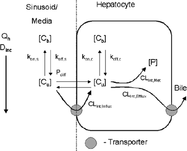 figure 34