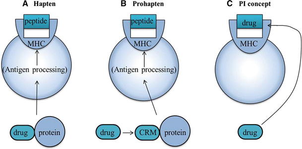 figure 43