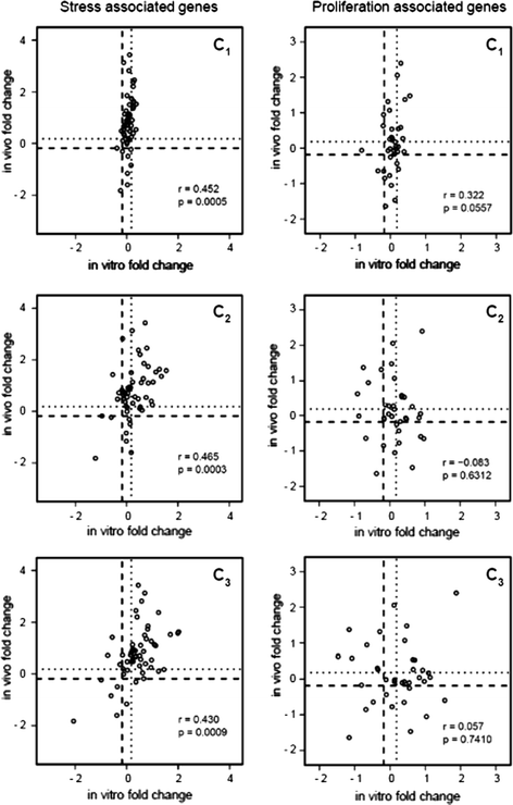 figure 44