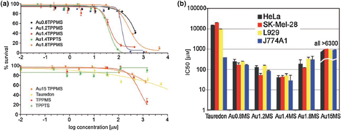 figure 15