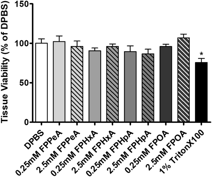 Hand Wipes: A Useful Tool for Assessing Human Exposure to Poly- and  Perfluoroalkyl Substances (PFASs) through Hand-to-Mouth and Dermal Contacts