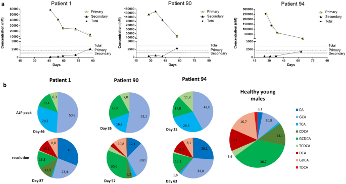 Epistane An Anabolic Steroid Used For Recreational Purposes Causes Cholestasis With Elevated Levels Of Cholic Acid Conjugates By Upregulating Bile Acid Synthesis Cyp8b1 And Cross Talking With Nuclear Receptors In Human Hepatocytes