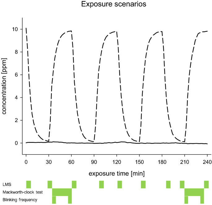 A Short Term Inhalation Study To Assess The Reversibility Of Sensory Irritation In Human Volunteers Springerlink