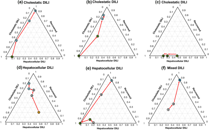 figure6