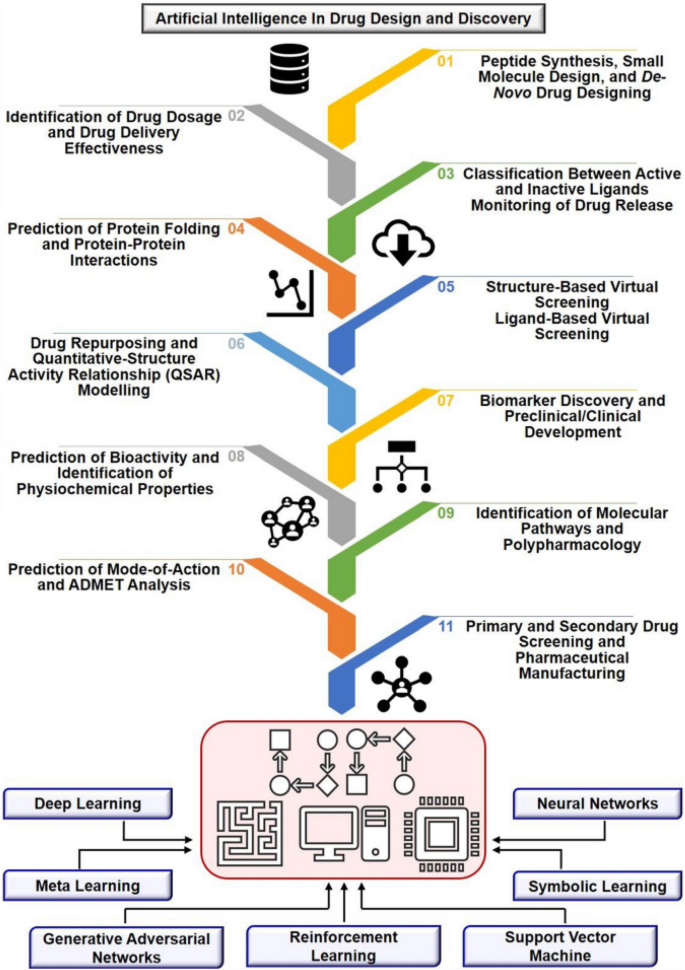 Artificial Intelligence-Based Toxicity Prediction of Environmental