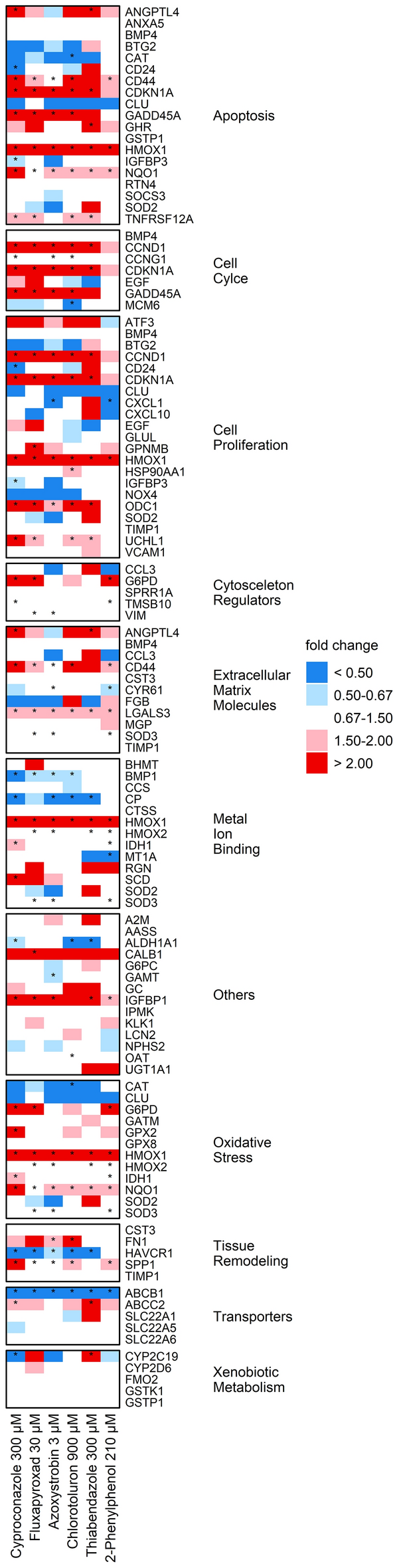 case study on biology figure 4