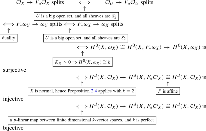 figure b